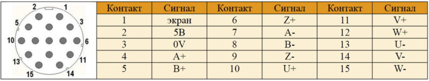 Комплектные сервосистемы КАТ