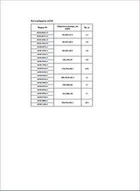 Весогабариты ЧП INVT GD300-01A Весогабариты ЧП INVT GD300-01A